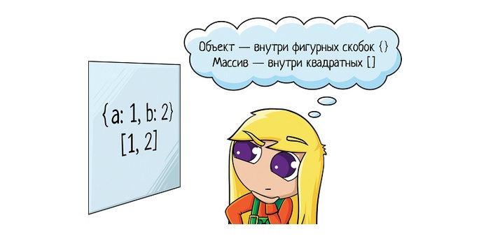 Ставим фигурные скобки в Microsoft Word