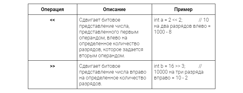 Алгоритмы с ветвлениями и циклами - презентация для начальной школы